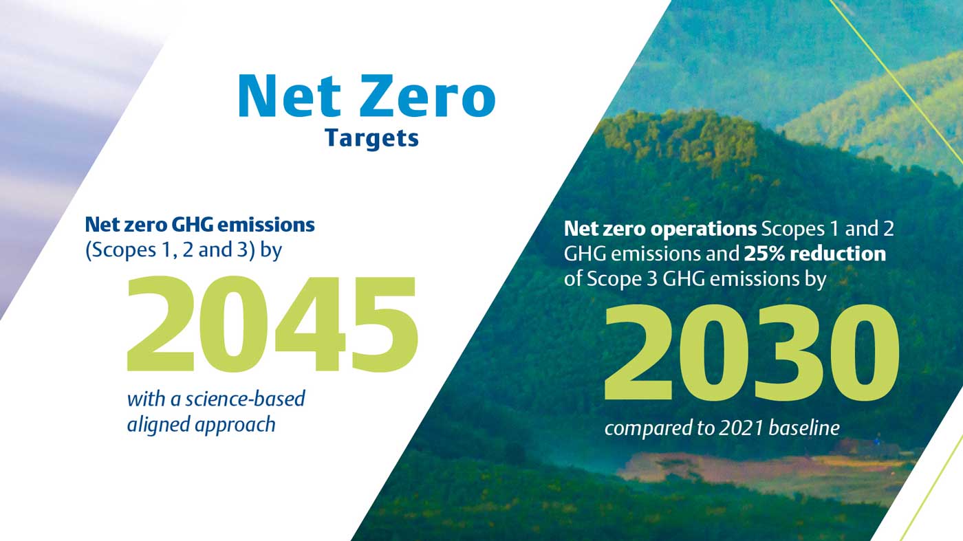 Net Zero by 2050: A Bold but Necessary Goal for Emerson